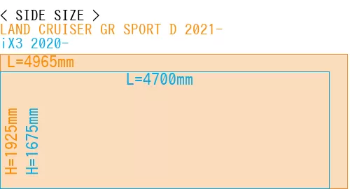 #LAND CRUISER GR SPORT D 2021- + iX3 2020-